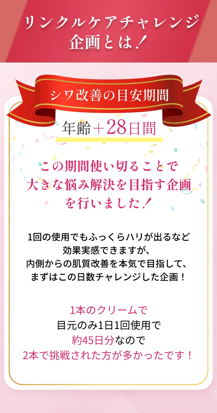 リンクルケアチャレンジ企画とは！ シワ改善の目安期間 年齢＋28日間 この期間使い切ることで大きな悩み解決を目指す企画を行いました！1回の使用でもふっくらハリが出るなど効果実感できますが、内側からの肌質改善を本気で目指して、まずはこの日数チャレンジした企画！1本のクリームで目元のみ1日1回使用で約45日分なので2本で挑戦された方が多かったです！